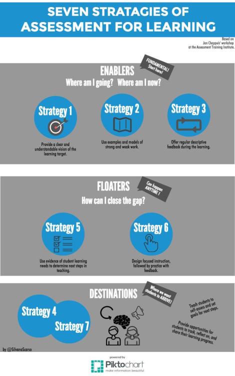 seven-strategies-final